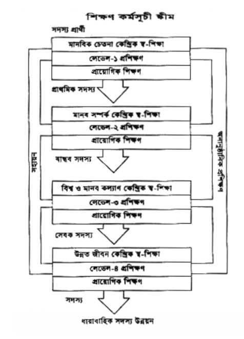 শিক্ষণ কর্মসূচি স্কীম